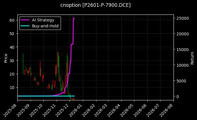 棕榈油期权2601认沽7900[P2601-P-7900.DCE]图表