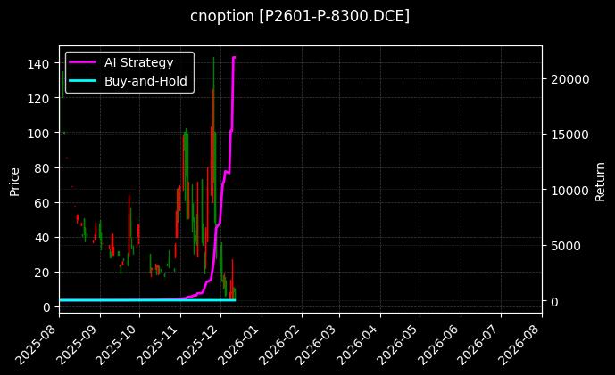 cnoption_P2601-P-8300.DCE_chart