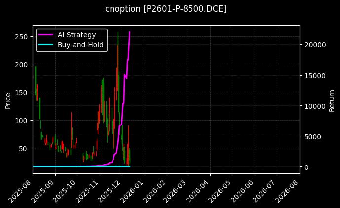 棕榈油期权2601认沽8500[P2601-P-8500.DCE]图表