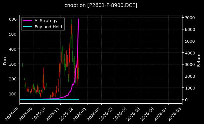 棕榈油期权2601认沽8900[P2601-P-8900.DCE]图表