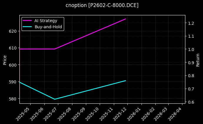 棕榈油期权2602认购8000[P2602-C-8000.DCE]图表