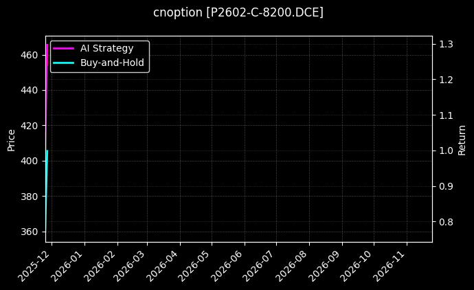 cnoption_P2602-C-8200.DCE_chart