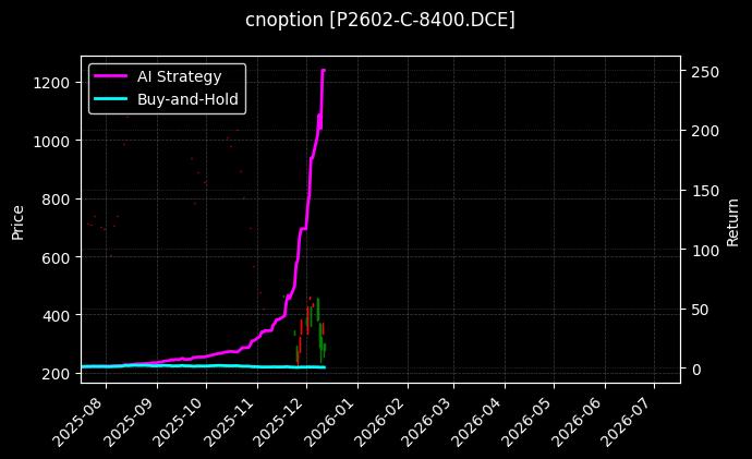 棕榈油期权2602认购8400[P2602-C-8400.DCE]图表