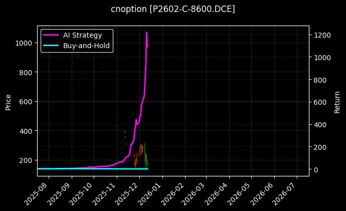 棕榈油期权2602认购8600[P2602-C-8600.DCE]图表