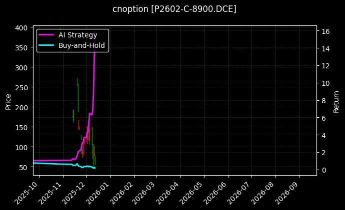 cnoption_P2602-C-8900.DCE_chart