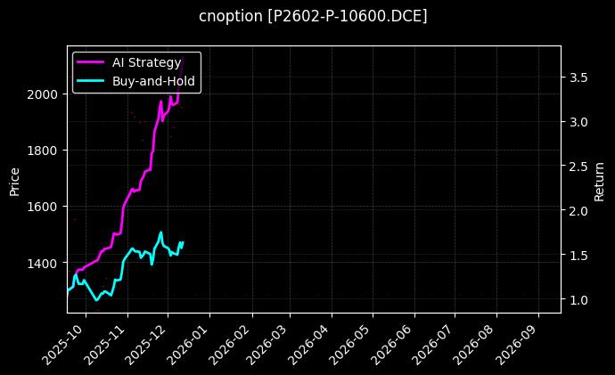 棕榈油期权2602认沽10600[P2602-P-10600.DCE]图表
