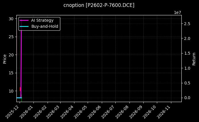 cnoption_P2602-P-7600.DCE_chart
