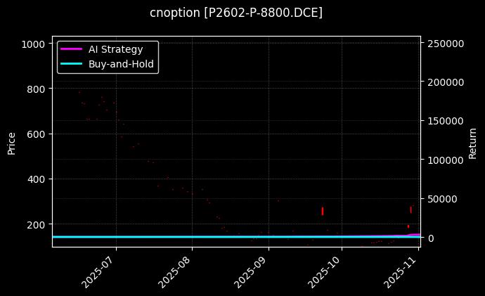 cnoption_P2602-P-8800.DCE_chart