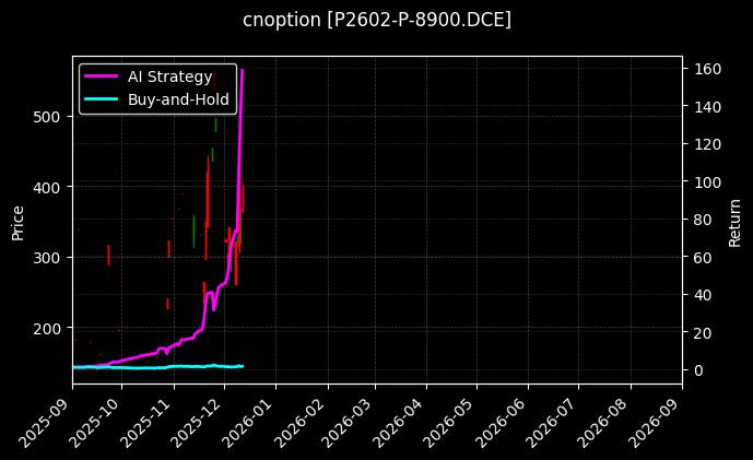 cnoption_P2602-P-8900.DCE_chart