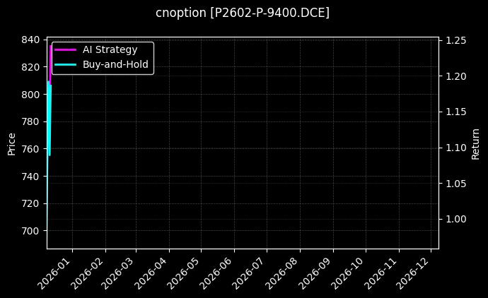cnoption_P2602-P-9400.DCE_chart