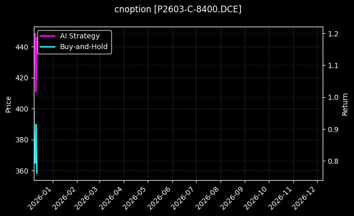 棕榈油期权2603认购8400[P2603-C-8400.DCE]图表