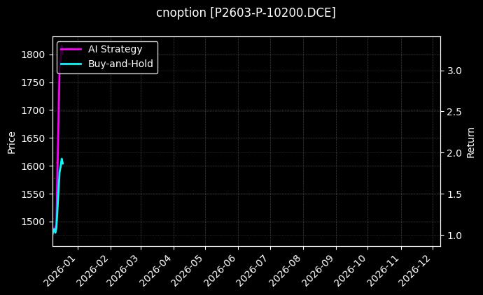 cnoption_P2603-P-10200.DCE_chart