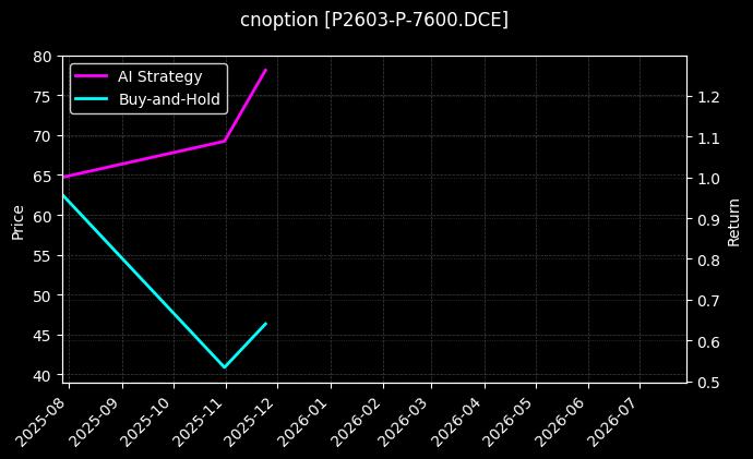 棕榈油期权2603认沽7600[P2603-P-7600.DCE]图表