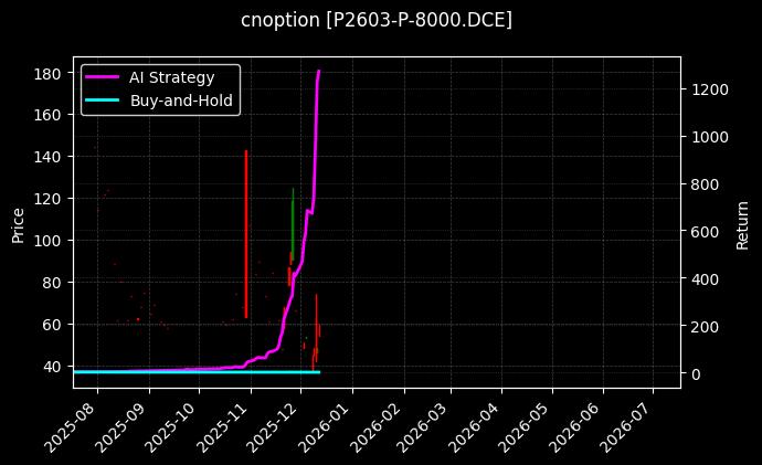 棕榈油期权2603认沽8000[P2603-P-8000.DCE]图表