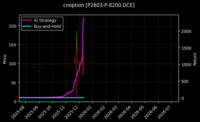 棕榈油期权2603认沽8200[P2603-P-8200.DCE]图表