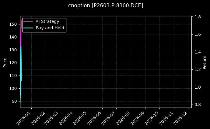 cnoption_P2603-P-8300.DCE_chart