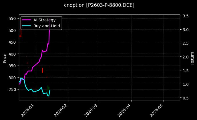 P2603-P-8800.DCE图表