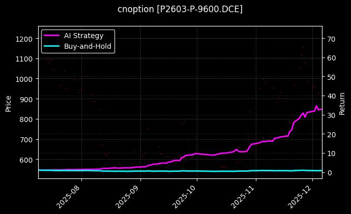 P2603-P-9600.DCE_PP2606-P-6600.DCE图表