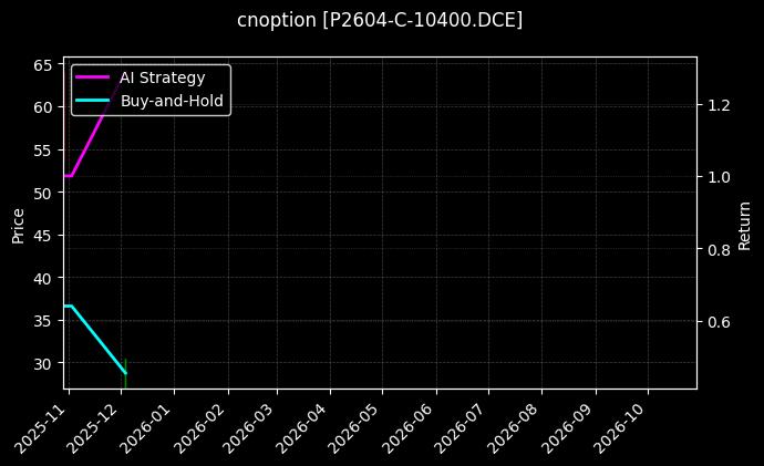 cnoption_P2604-C-10400.DCE_chart