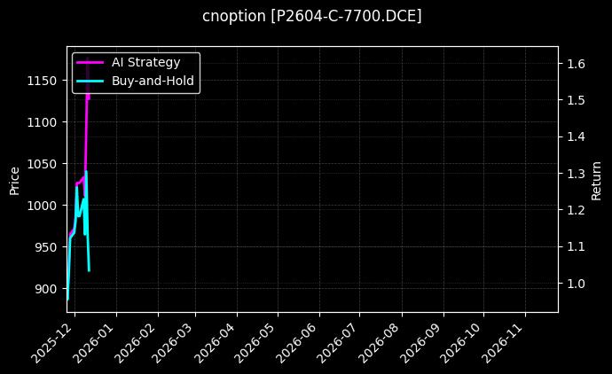 cnoption_P2604-C-7700.DCE_chart