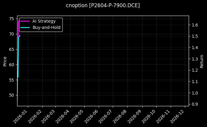 棕榈油期权2604认沽7900[P2604-P-7900.DCE]图表