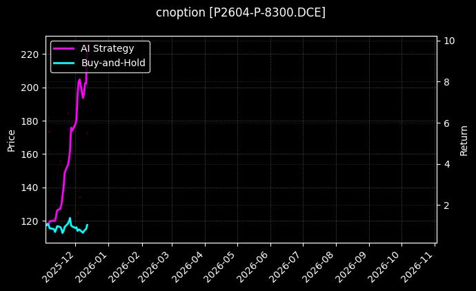 cnoption_P2604-P-8300.DCE_chart