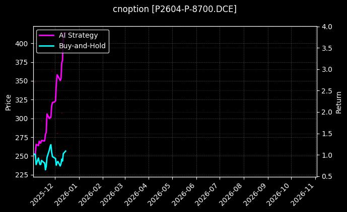 棕榈油期权2604认沽8700[P2604-P-8700.DCE]图表
