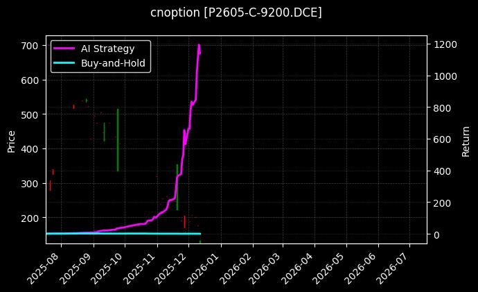 棕榈油期权2605认购9200[P2605-C-9200.DCE]图表