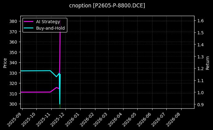 棕榈油期权2605认沽8800[P2605-P-8800.DCE]图表