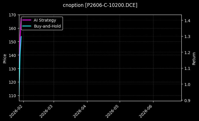 cnoption_P2606-C-10200.DCE_chart