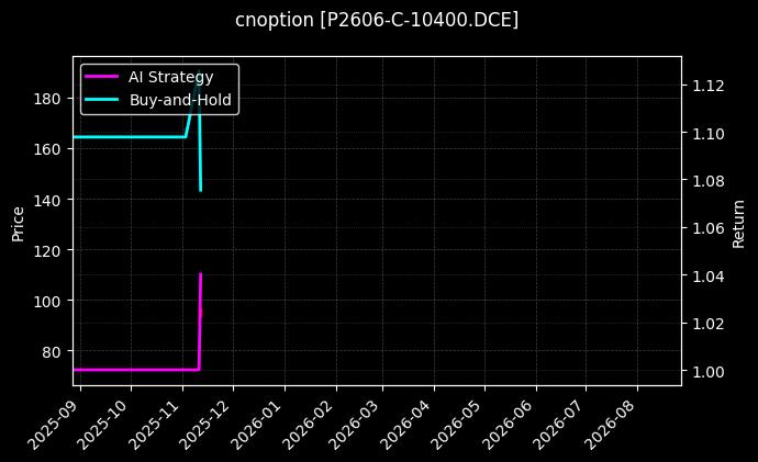 cnoption_P2606-C-10400.DCE_chart