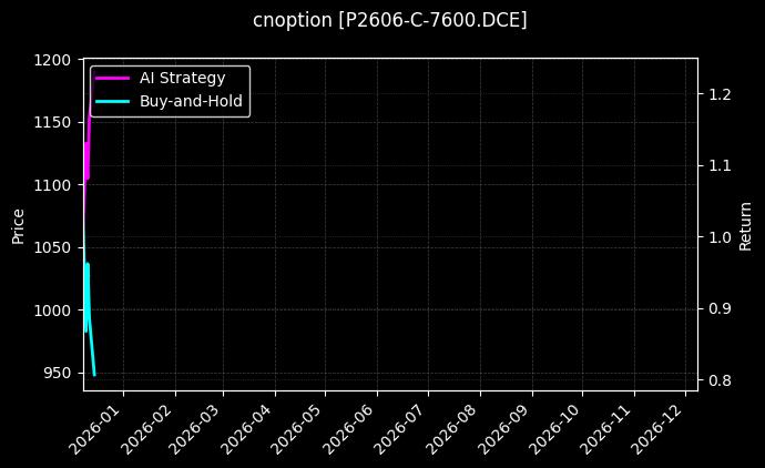 棕榈油期权2606认购7600[P2606-C-7600.DCE]图表
