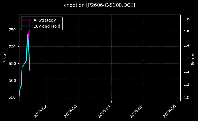 cnoption_P2606-C-8100.DCE_chart