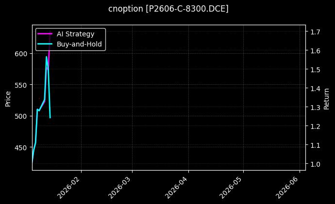P2606-C-8300.DCE图表