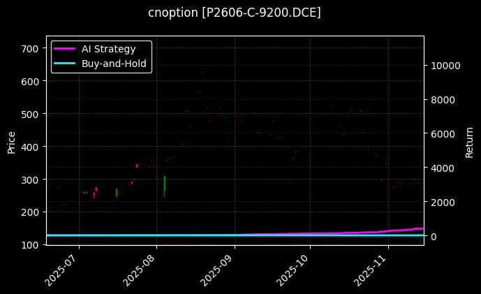 cnoption_P2606-C-9200.DCE_chart