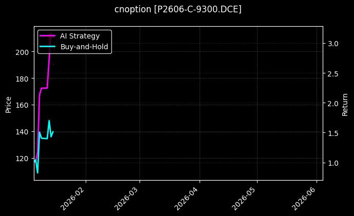 cnoption_P2606-C-9300.DCE_chart