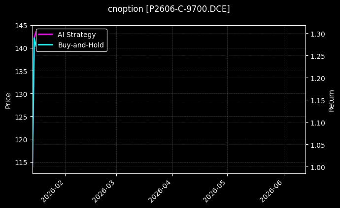 cnoption_P2606-C-9700.DCE_chart