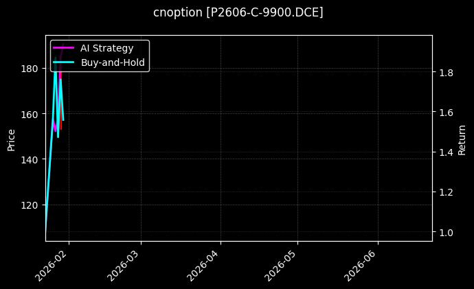 cnoption_P2606-C-9900.DCE_chart