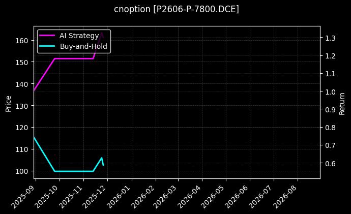 棕榈油期权2606认沽7800_铁矿石期权2605认沽720图表