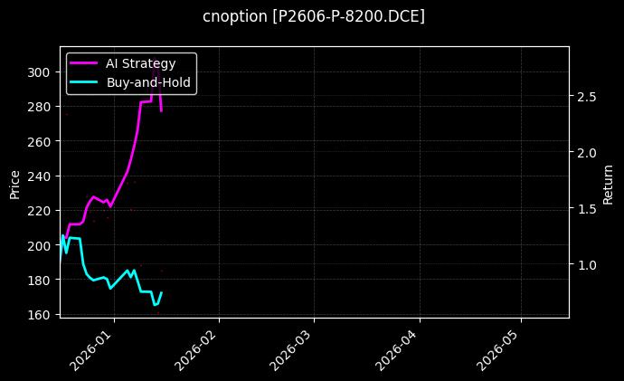 P2606-P-8200.DCE图表