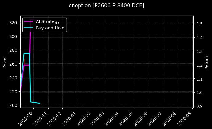 cnoption_P2606-P-8400.DCE_chart