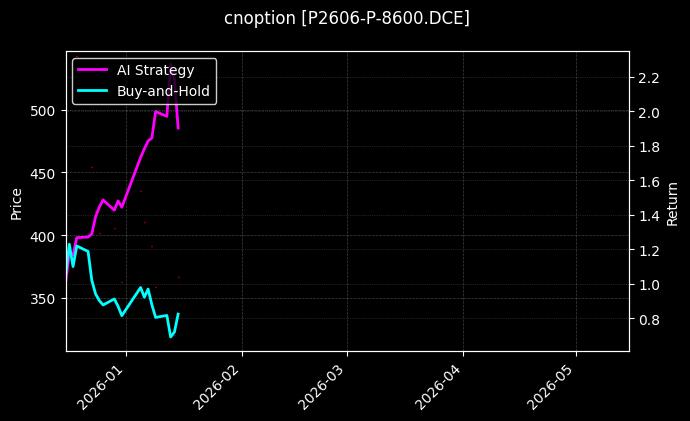 cnoption_P2606-P-8600.DCE_chart
