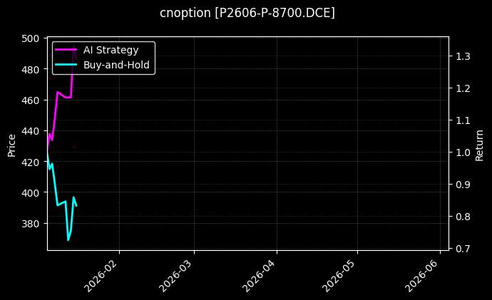 棕榈油期权2606认沽8700[P2606-P-8700.DCE]图表