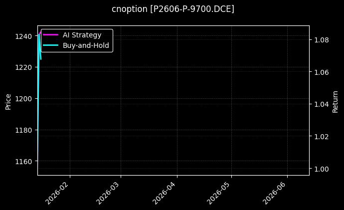 cnoption_P2606-P-9700.DCE_chart