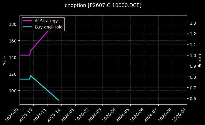cnoption_P2607-C-10000.DCE_chart
