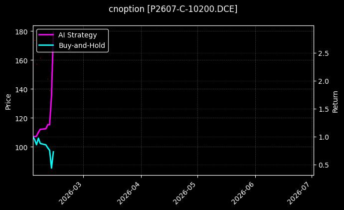 cnoption_P2607-C-10200.DCE_chart