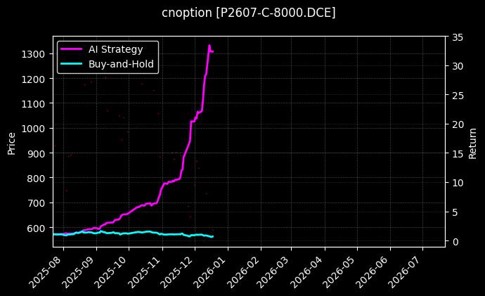 棕榈油期权2607认购8000[P2607-C-8000.DCE]图表