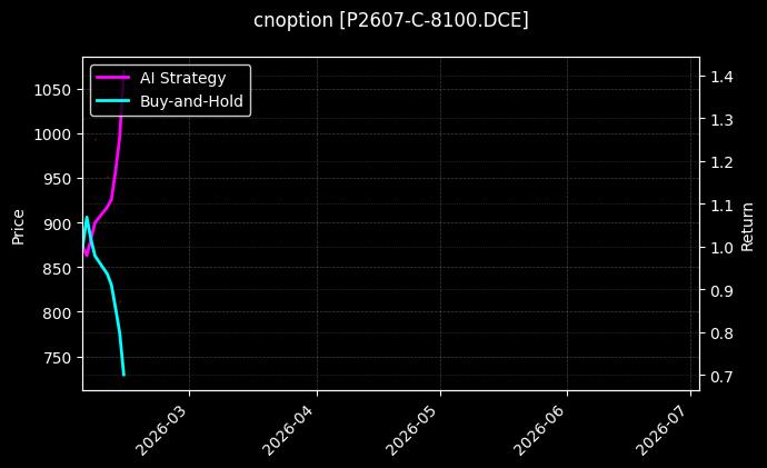 cnoption_P2607-C-8100.DCE_chart