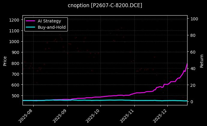 cnoption_P2607-C-8200.DCE_chart