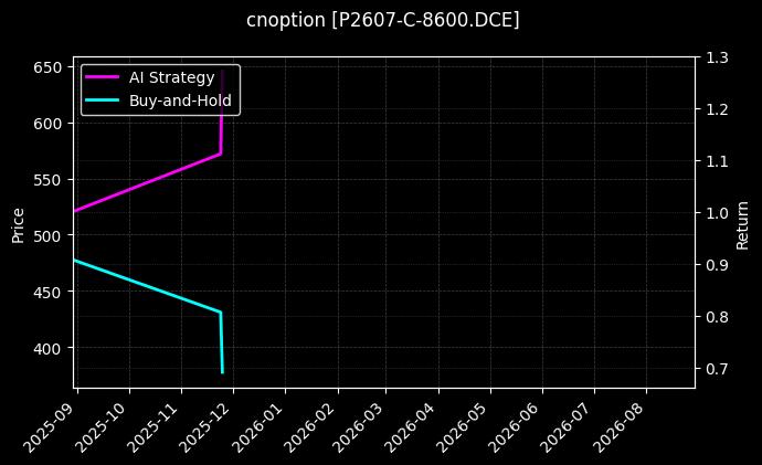 棕榈油期权2607认购8600[P2607-C-8600.DCE]图表